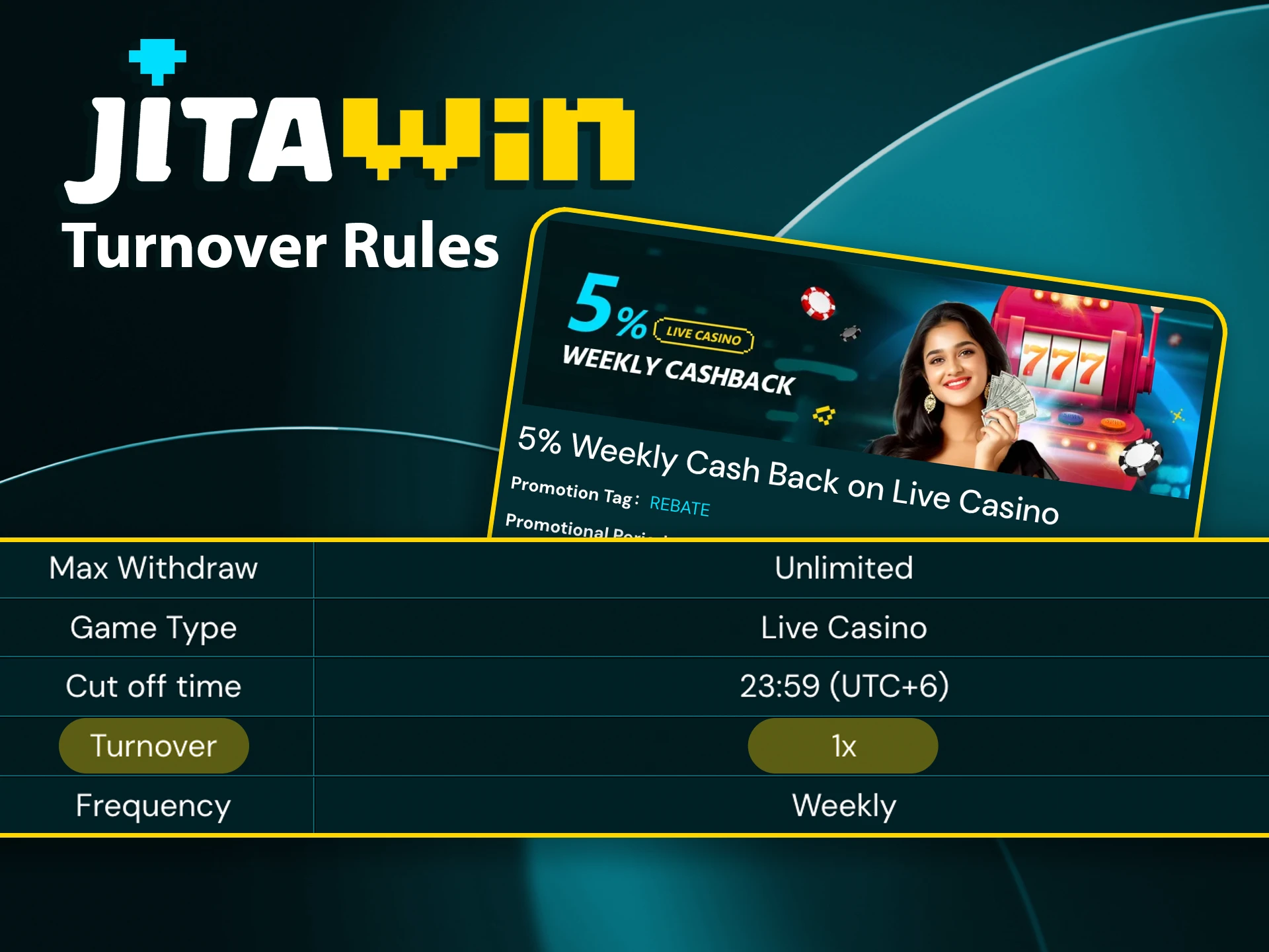 Get to know the turnover rules for JitaWin bonuses.